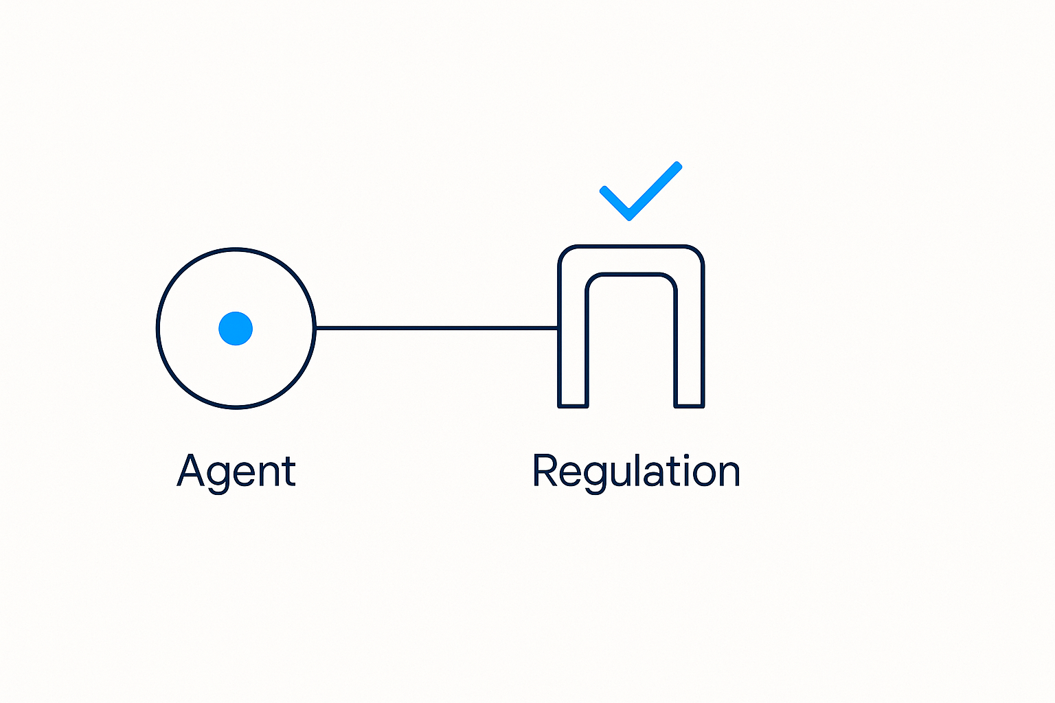 Why Agentic AI Is Different in Regulated Industries