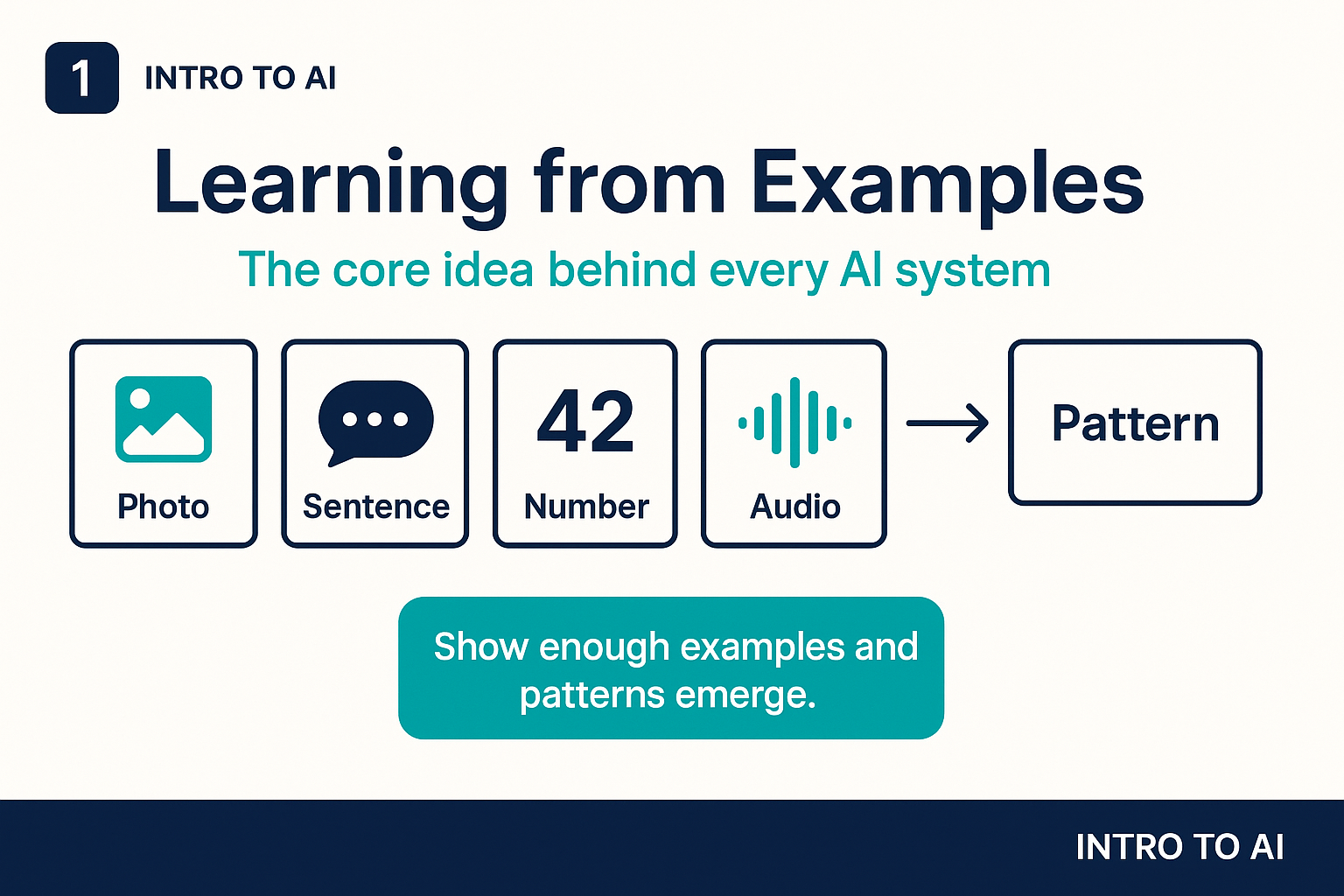 Learning from examples: the core idea behind every AI system