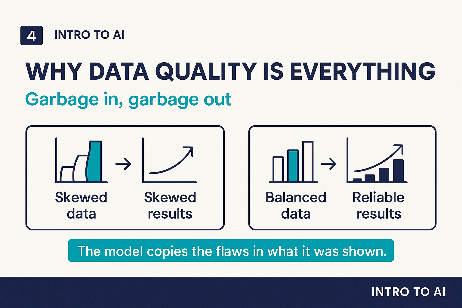 Why data quality is everything: garbage in, garbage out