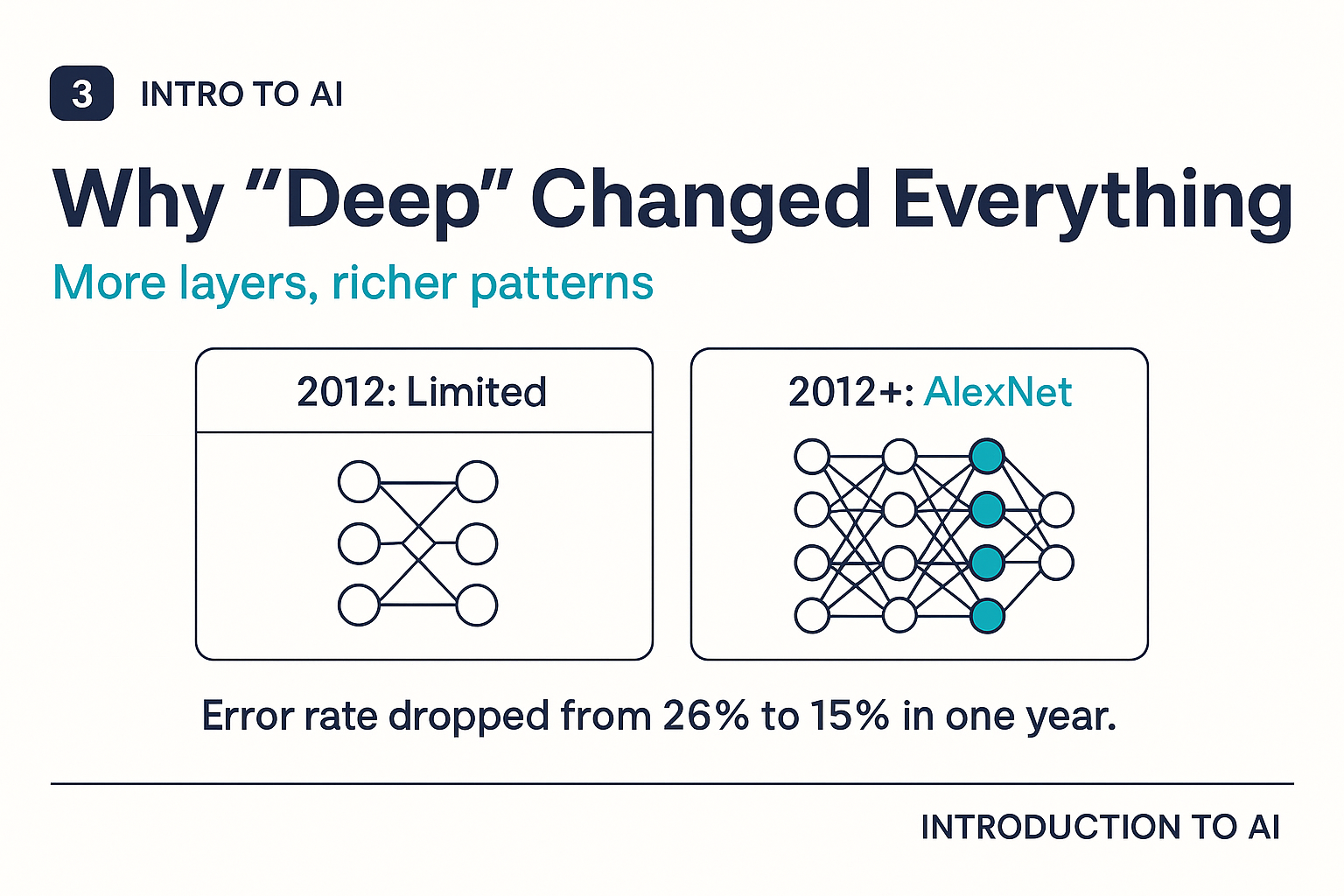 Why deep learning changed everything: the ImageNet moment