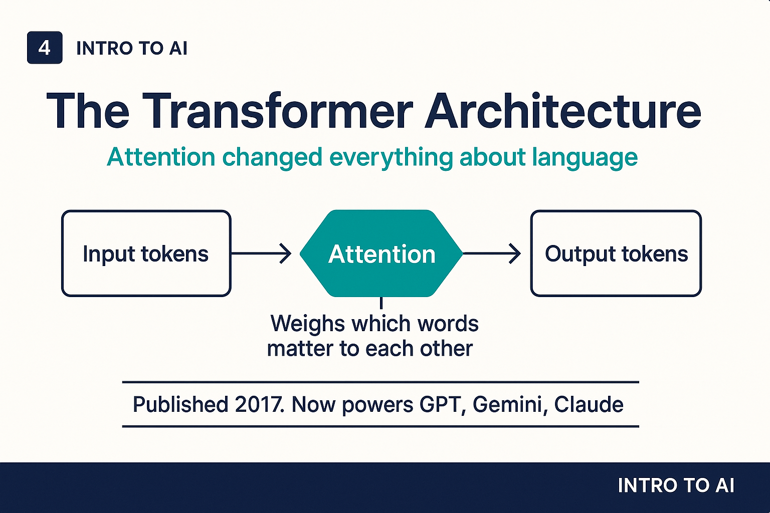 The transformer architecture: attention changed everything about language AI
