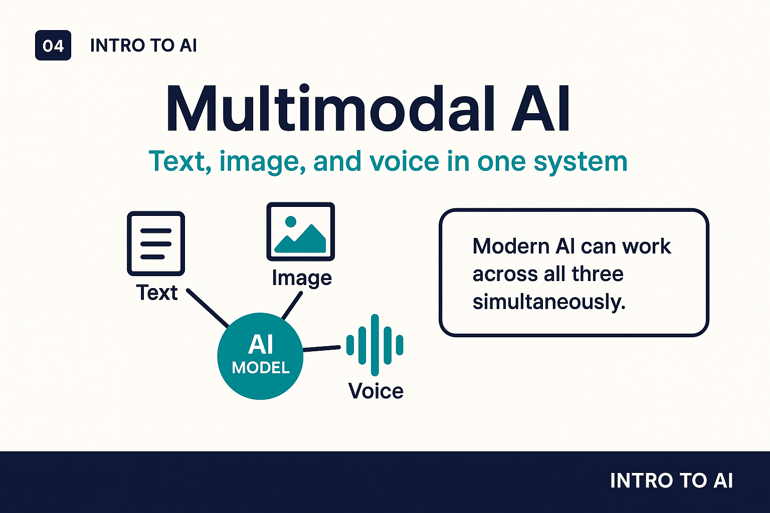 Multimodal AI: text, image, and voice in one system