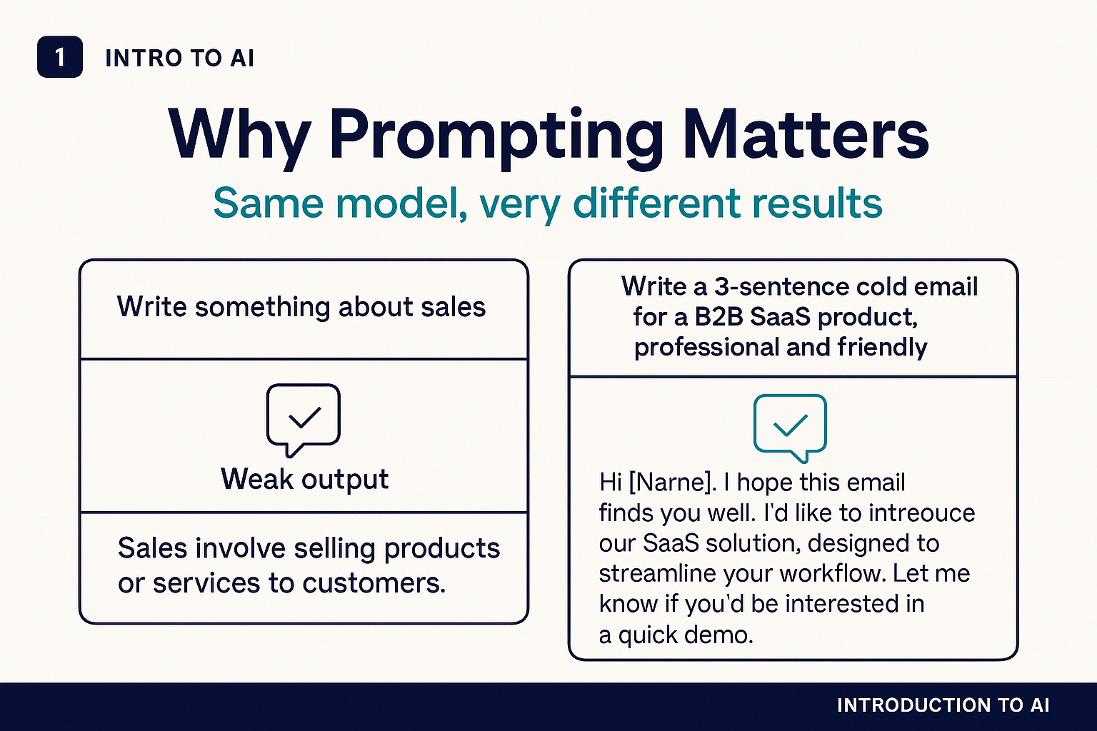 Why prompting matters: same model, very different results