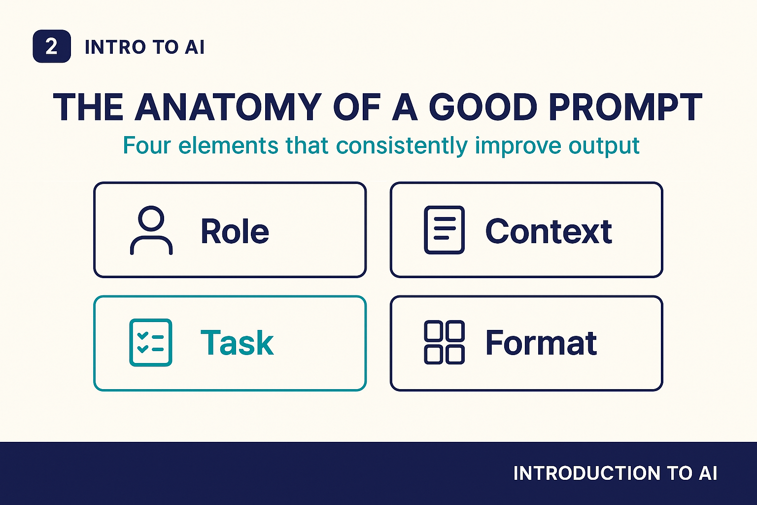 The anatomy of a good prompt: role, context, task, format