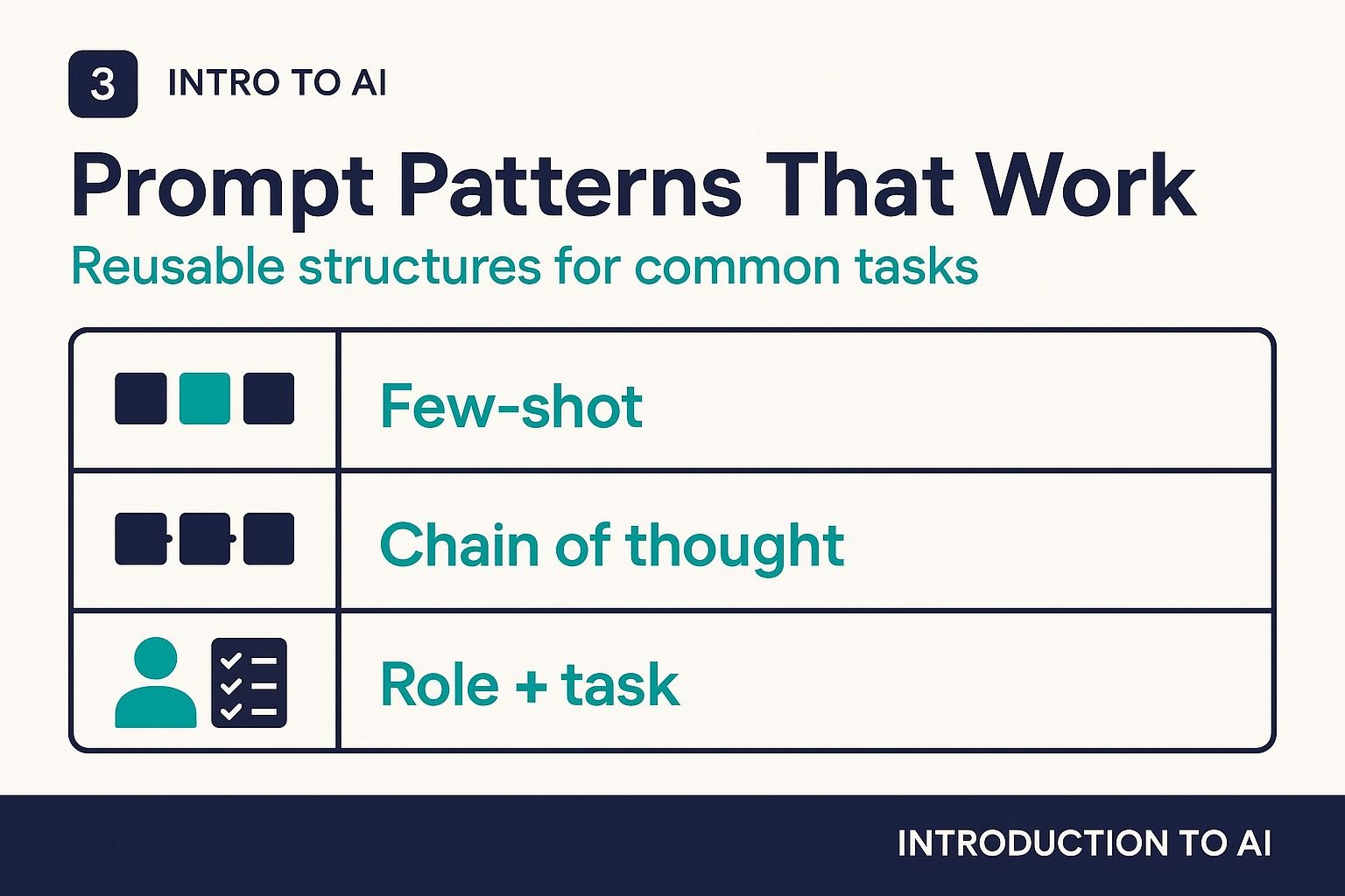 Prompt patterns that work: few-shot, chain of thought, role plus task