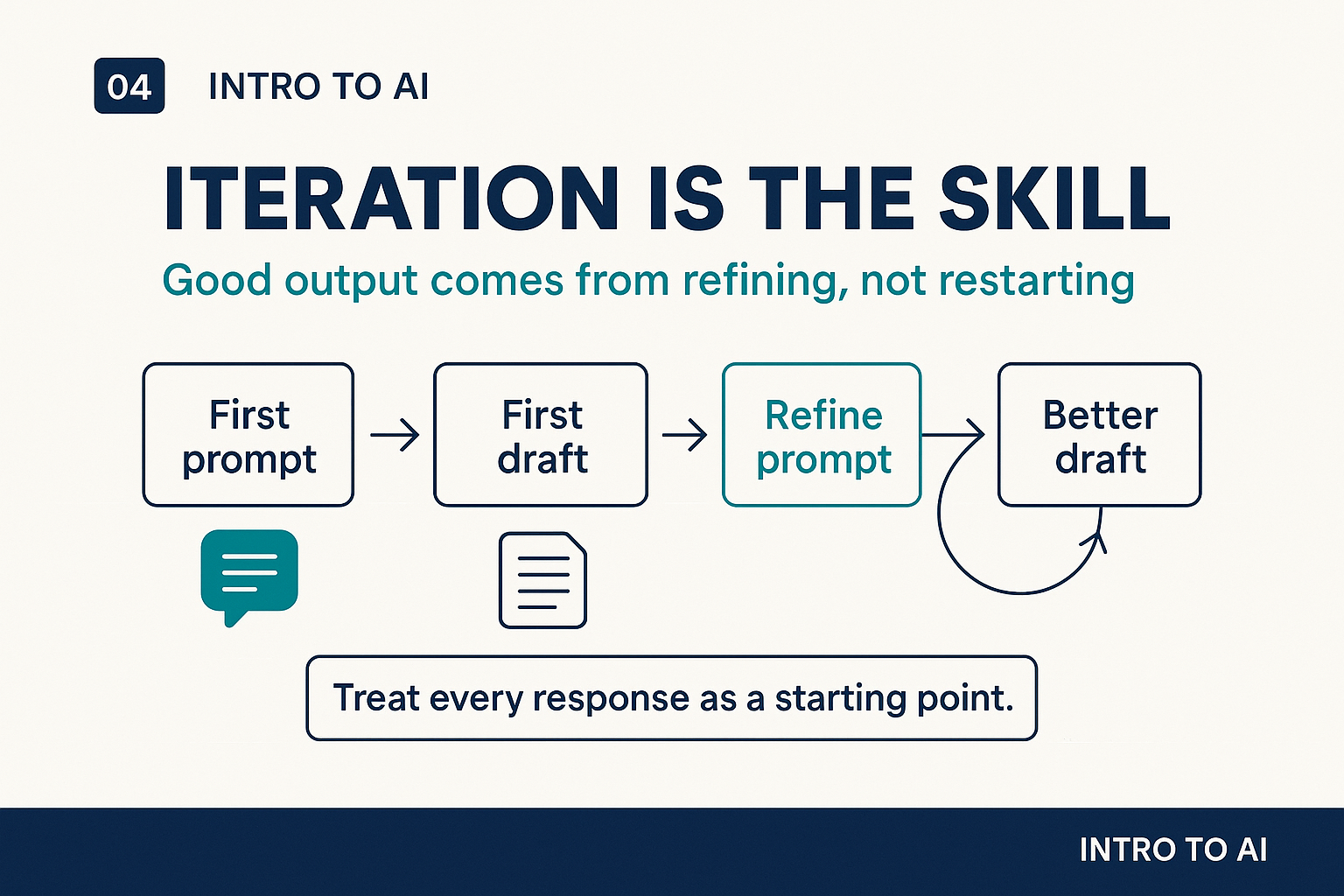 Iteration is the skill: good output comes from refining, not restarting
