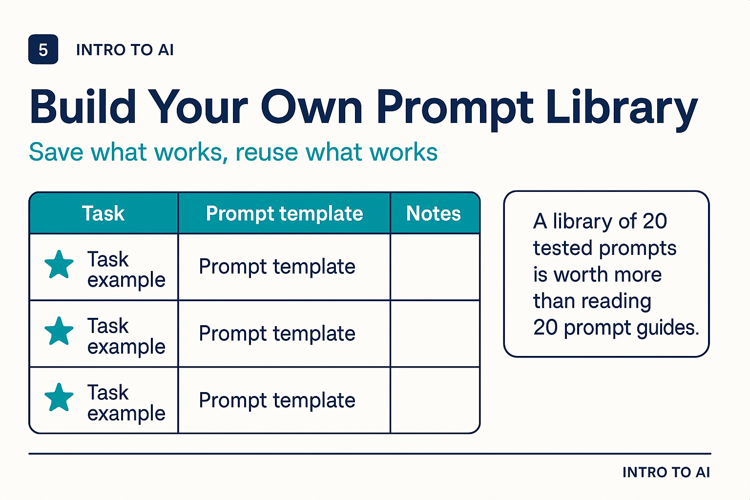 Build your own prompt library: save what works, reuse what works