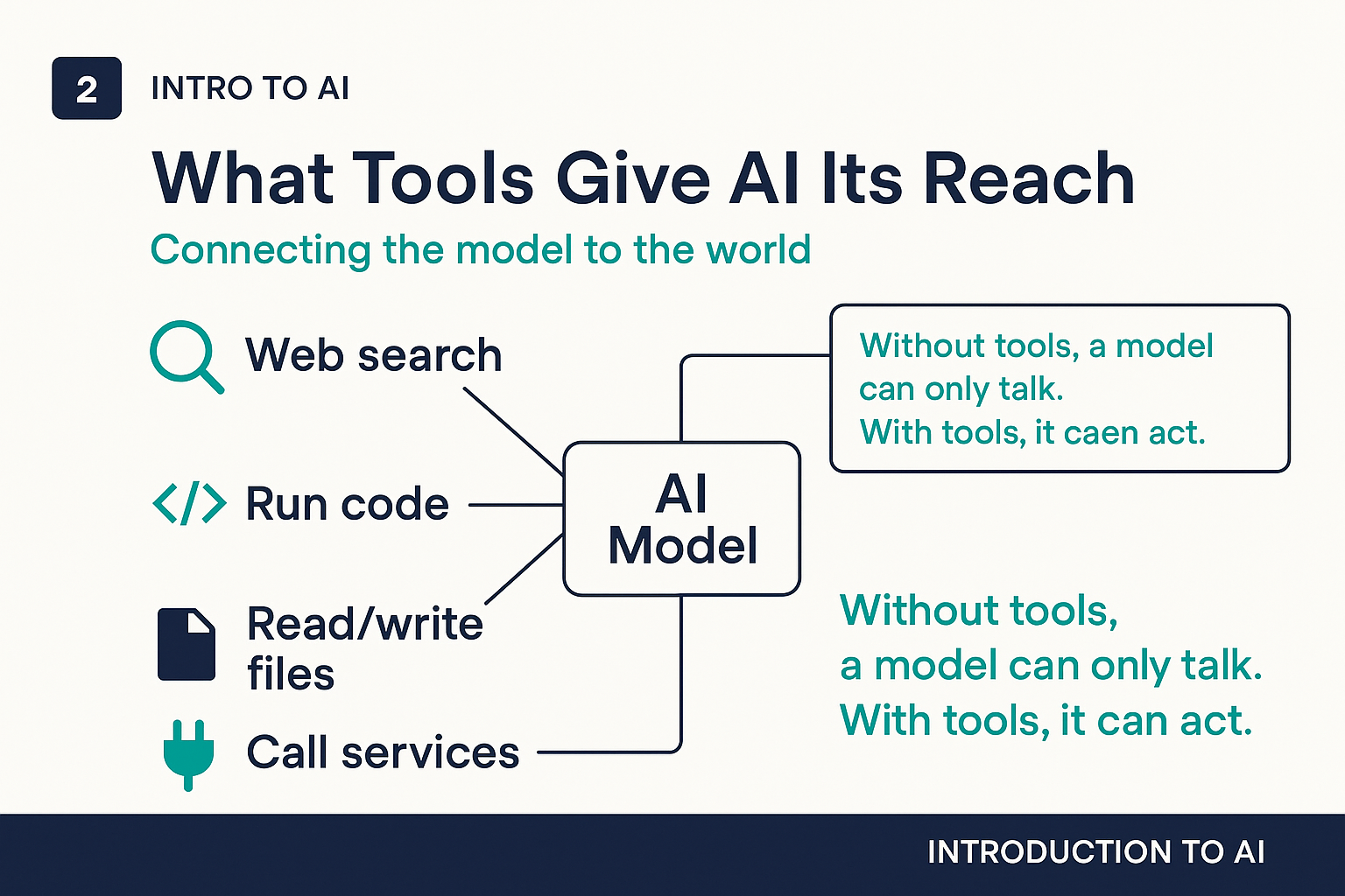 What tools give AI its reach: connecting the model to the world