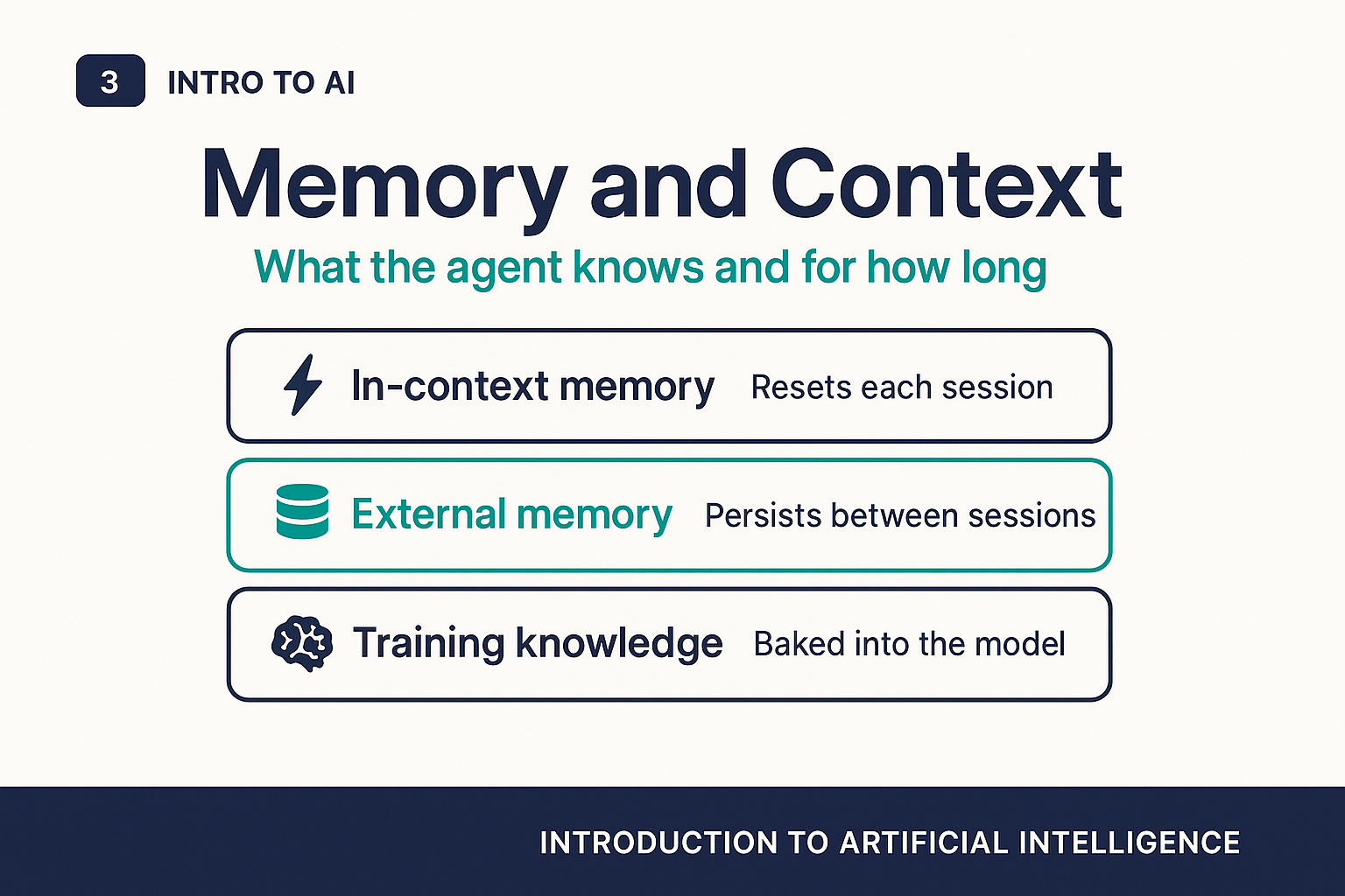 Memory and context: what the agent knows and for how long