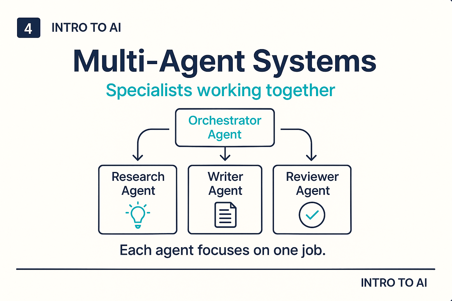 Multi-agent systems: specialists working together under an orchestrator