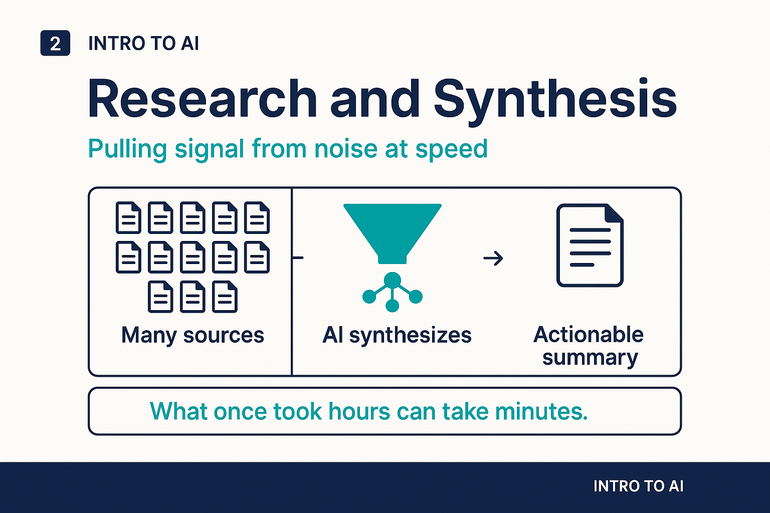 Research and synthesis: pulling signal from noise at speed