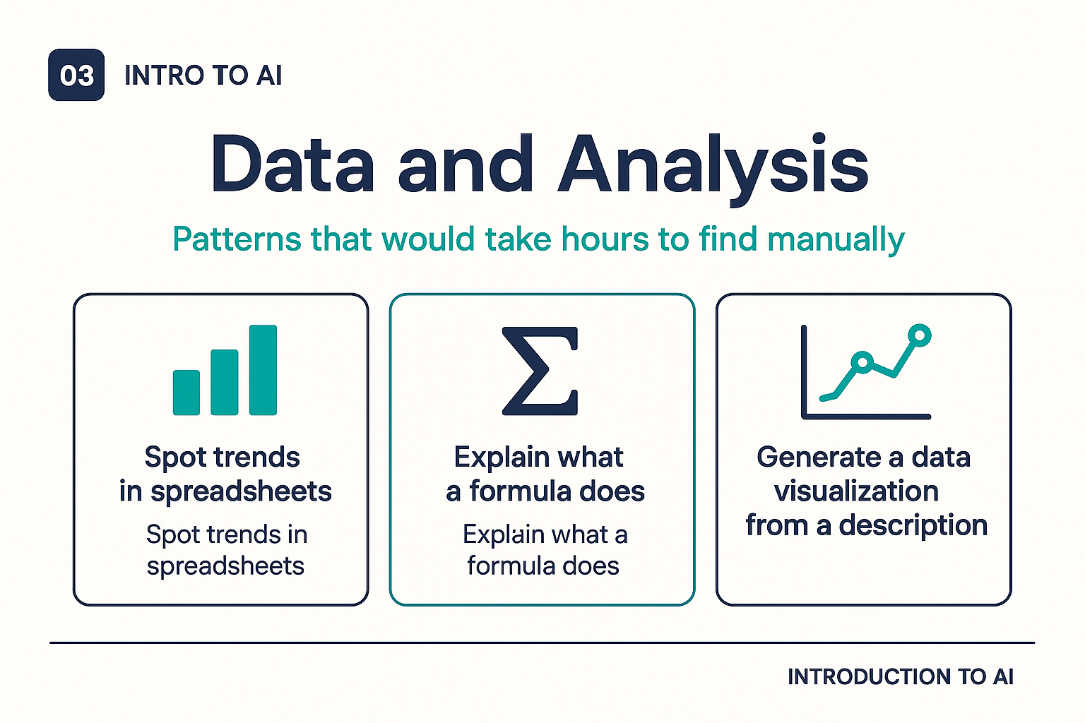 Data and analysis: patterns that would take hours to find manually
