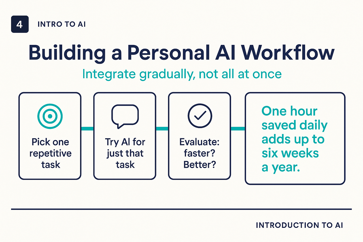 Building a personal AI workflow: integrate gradually, not all at once