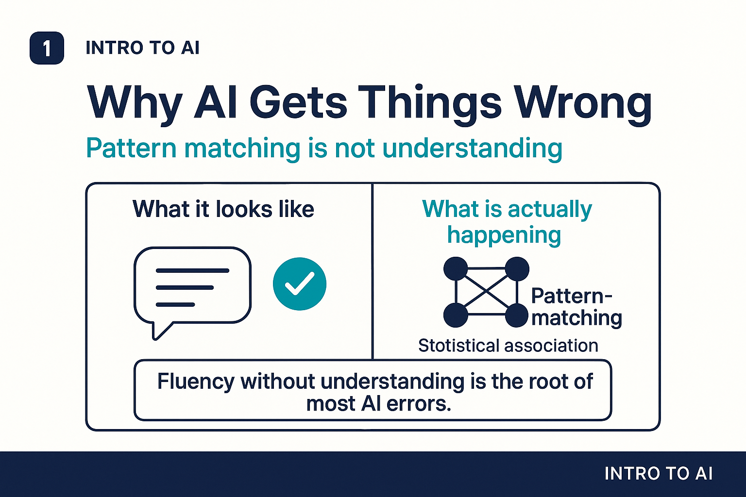 Why AI gets things wrong: pattern matching is not understanding