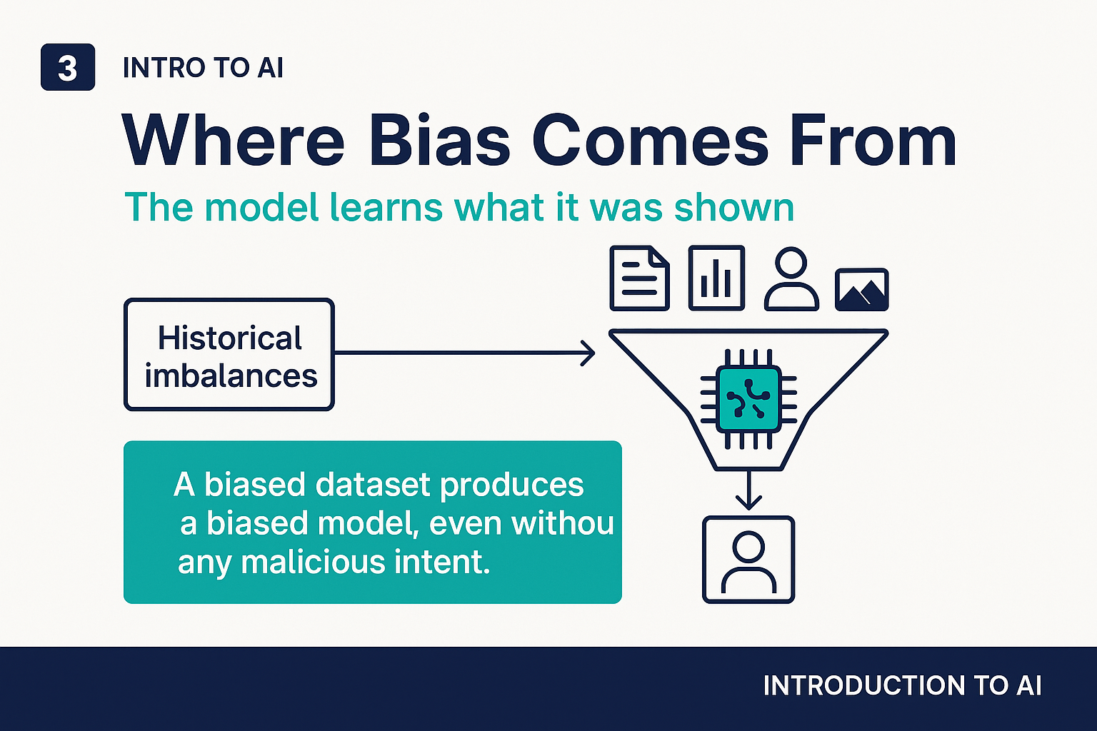 Where bias comes from: the model learns what it was shown