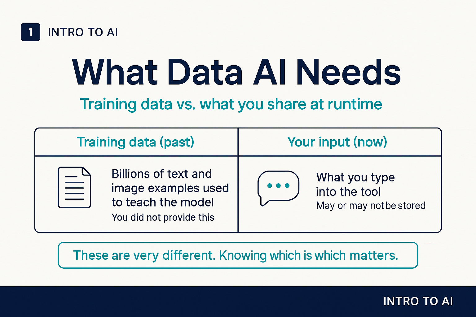 What data AI needs: training data vs. what you share at runtime