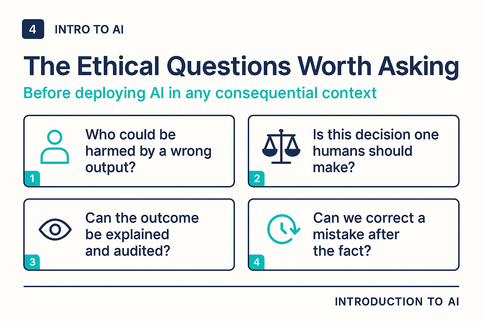 The ethical questions worth asking before deploying AI in consequential contexts