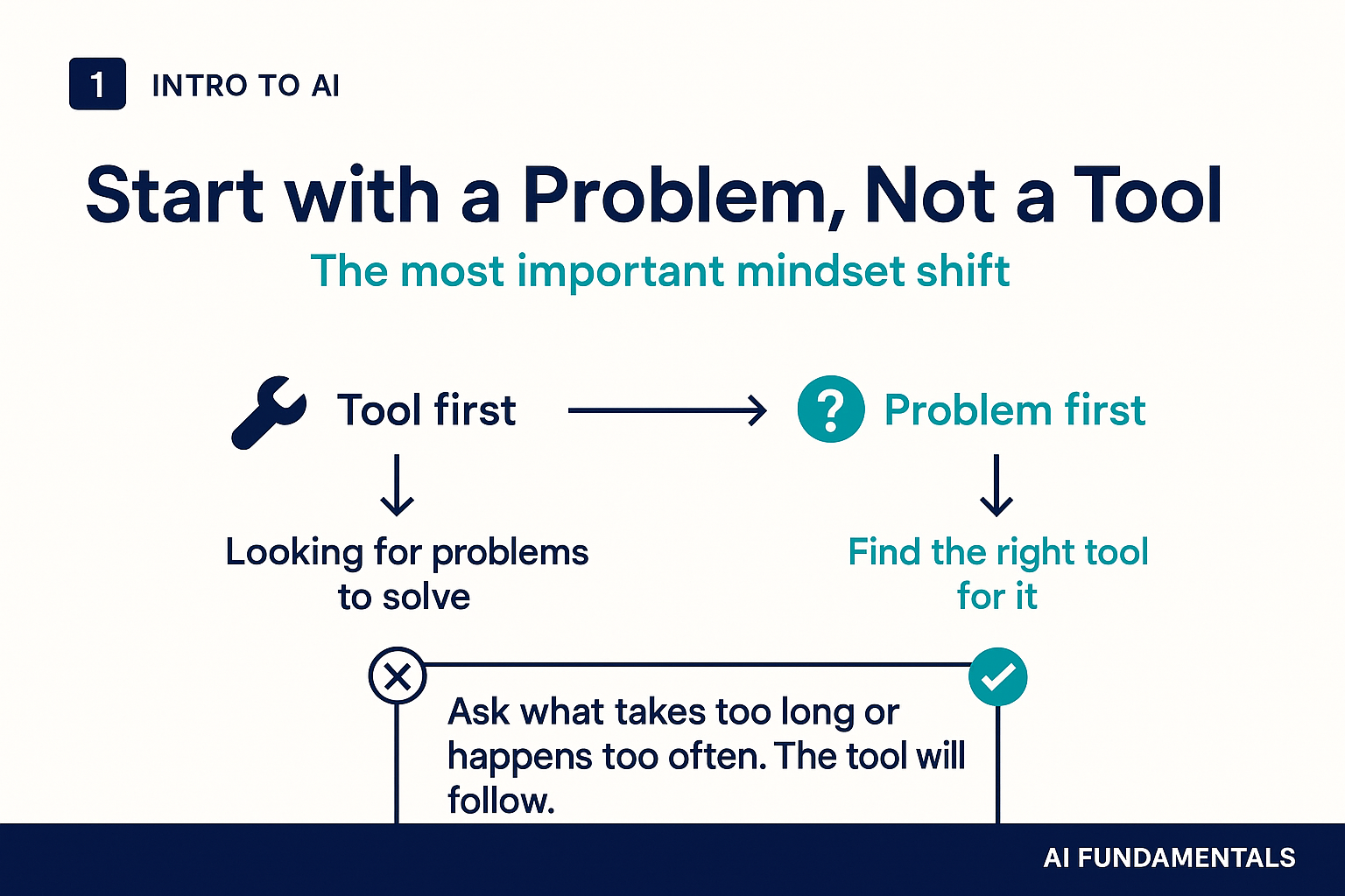Start with a problem, not a tool: the most important mindset shift