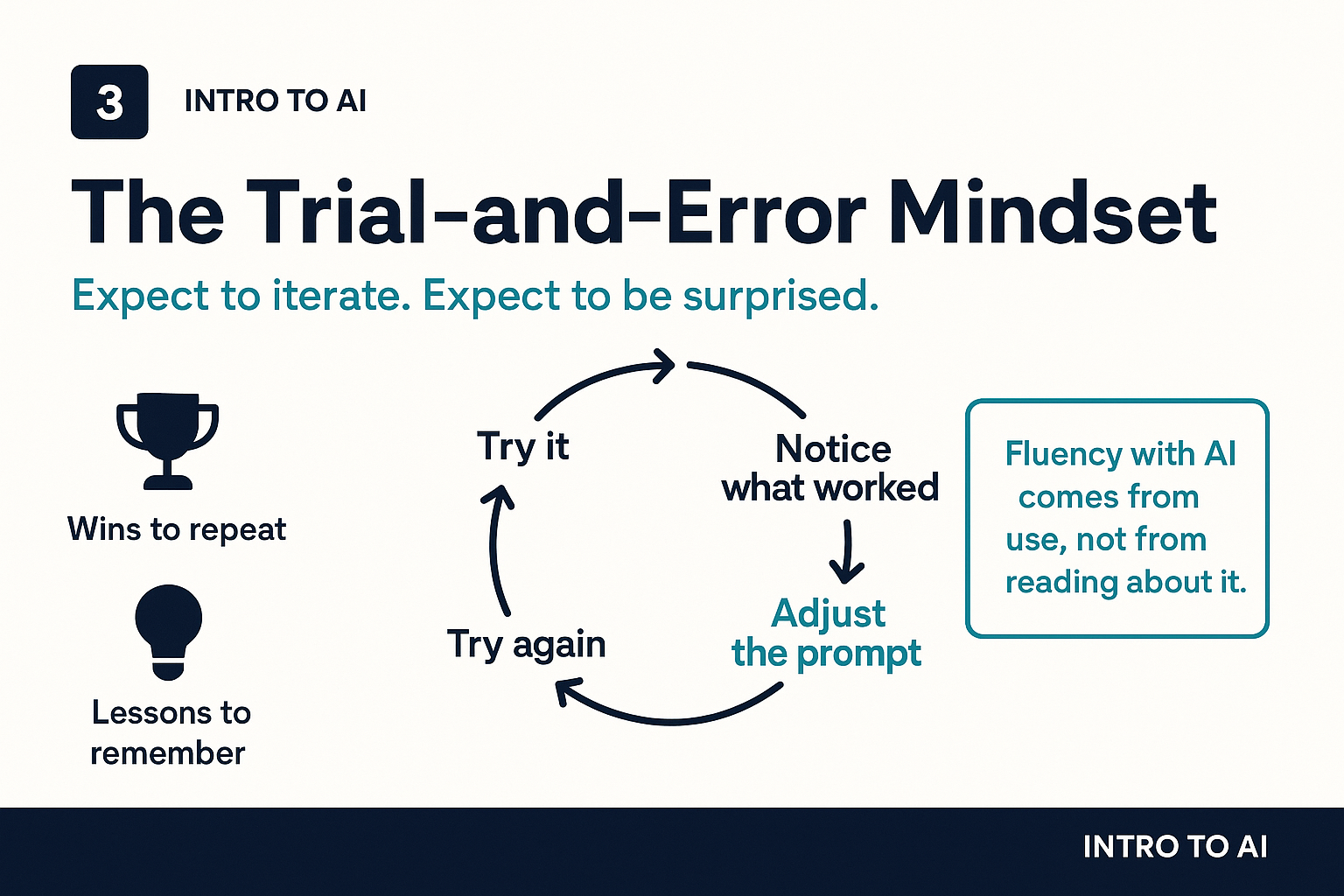 The trial-and-error mindset: expect to iterate, expect to be surprised