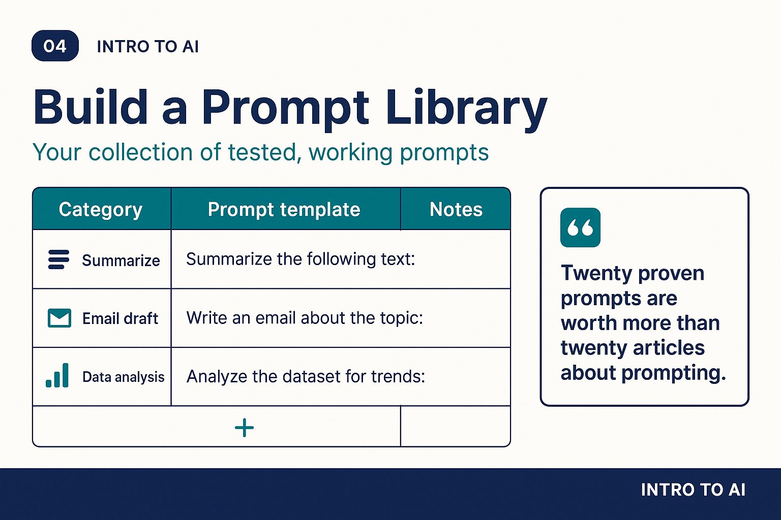 Build a prompt library: your collection of tested, working prompts