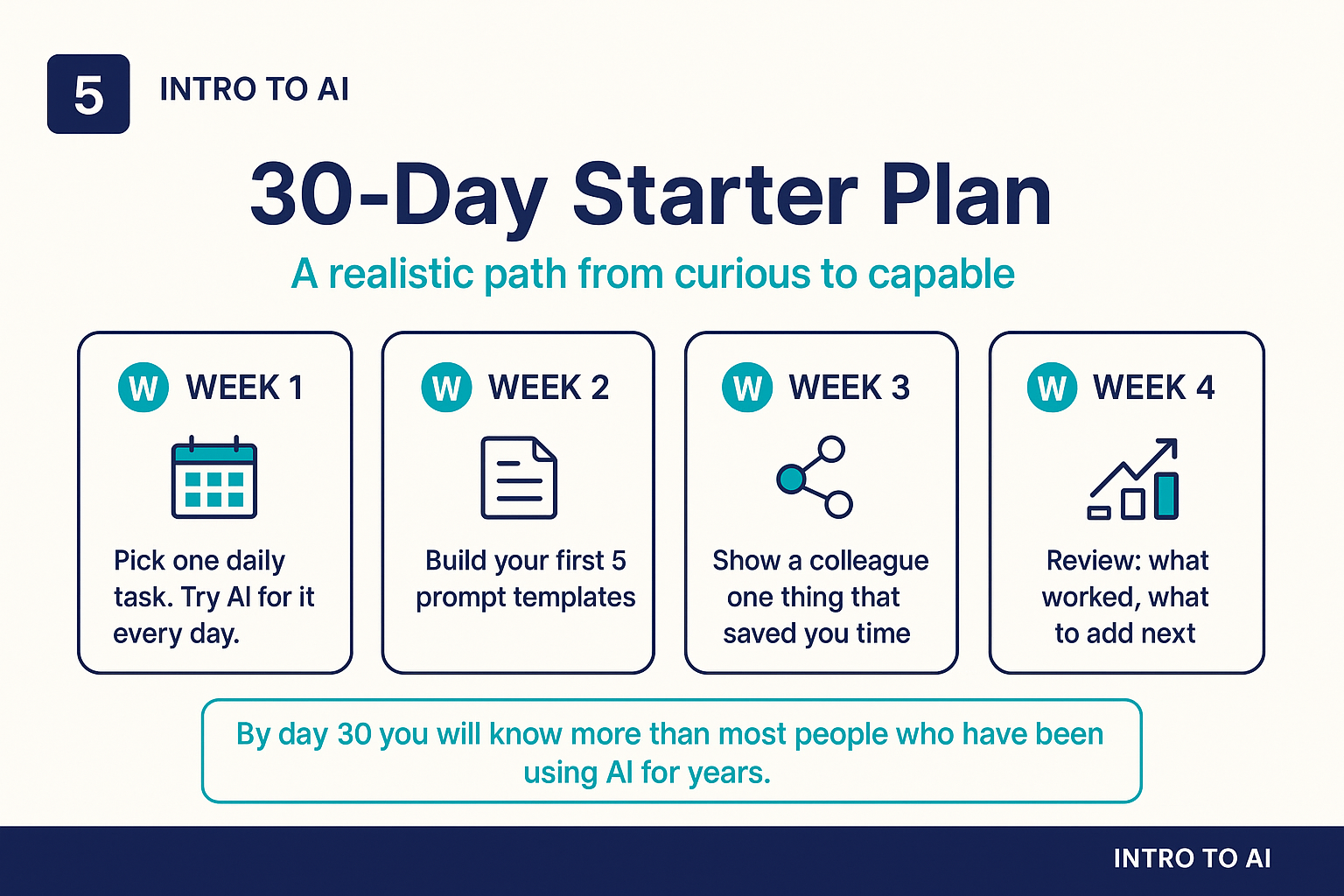 A 30-day starter plan: a realistic path from curious to capable