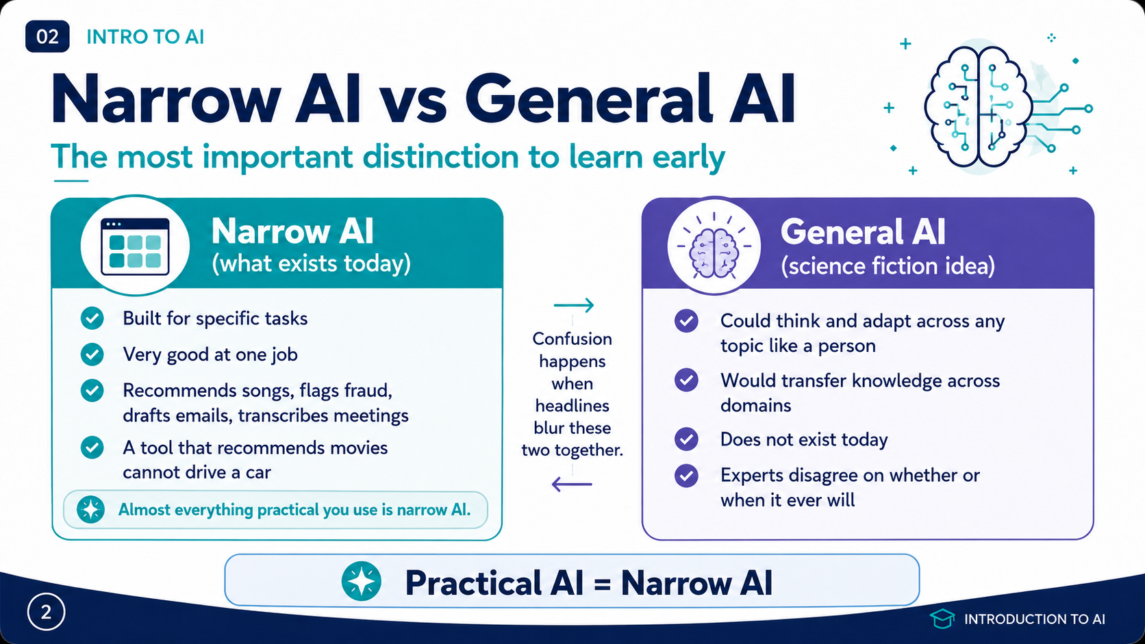 Narrow AI vs General AI: the most important distinction to learn early