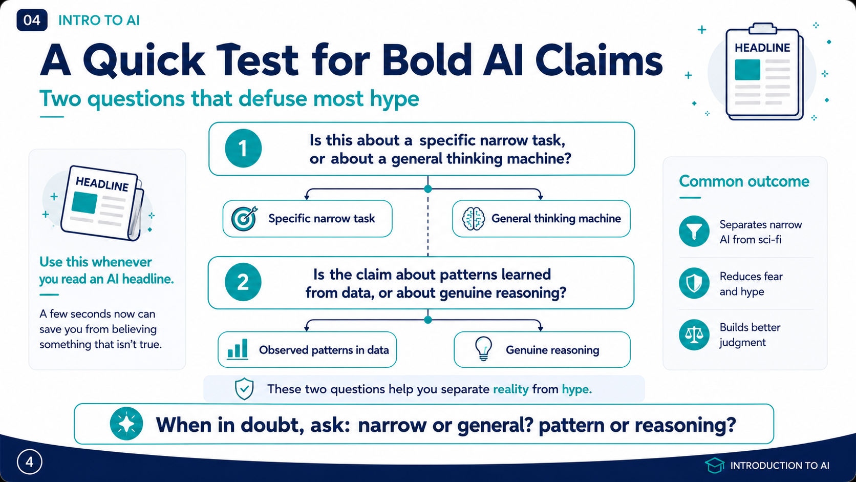 A quick test for bold AI claims: two questions that defuse most hype