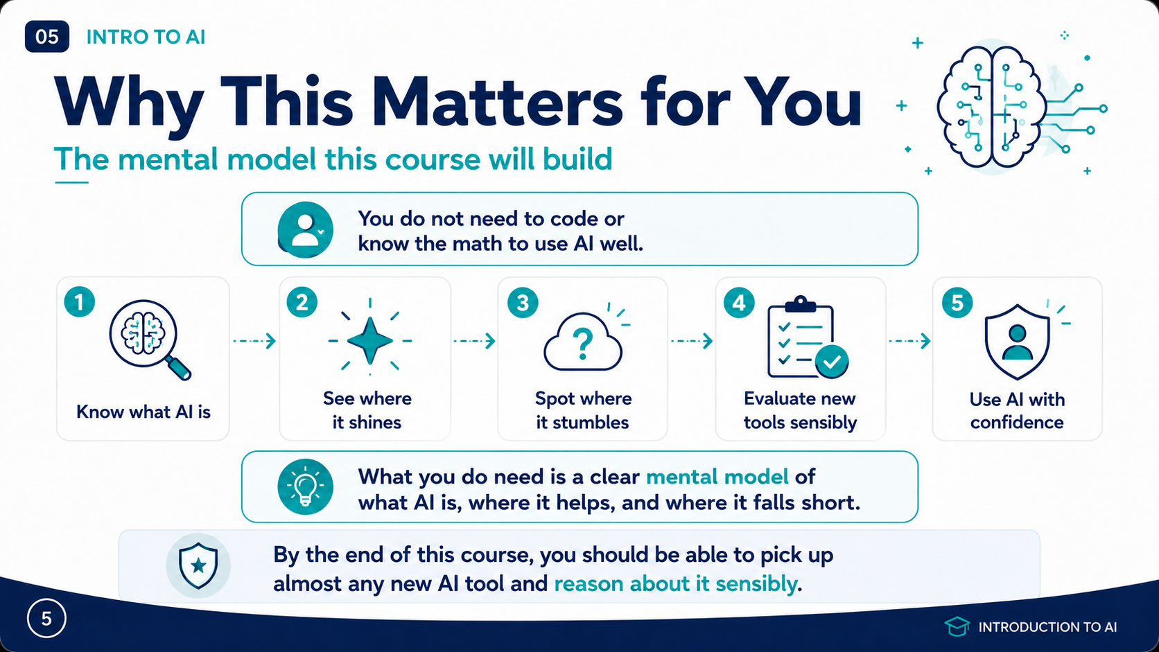 Why this matters for you: the mental model this course will build