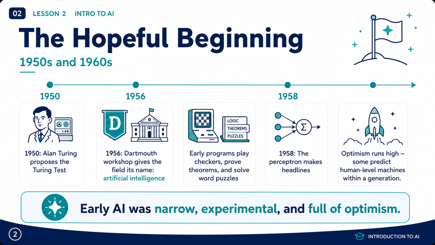 The hopeful beginning: 1950s and 1960s