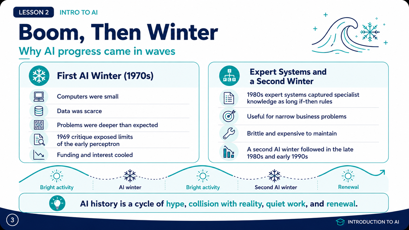 Boom, then winter: why AI progress came in waves