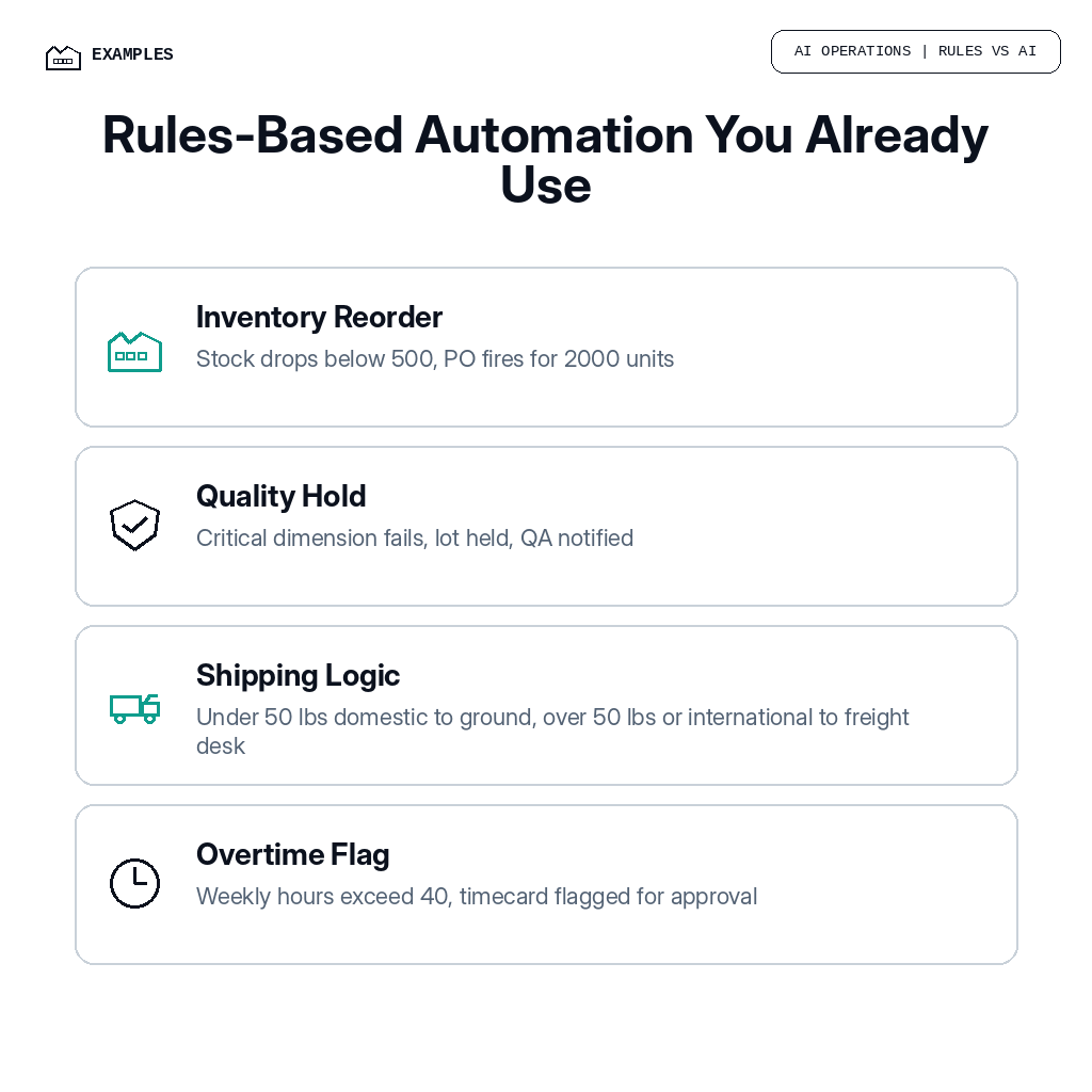 Four examples of rules-based automation in operations: inventory reorder, quality hold, shipping logic, overtime flag