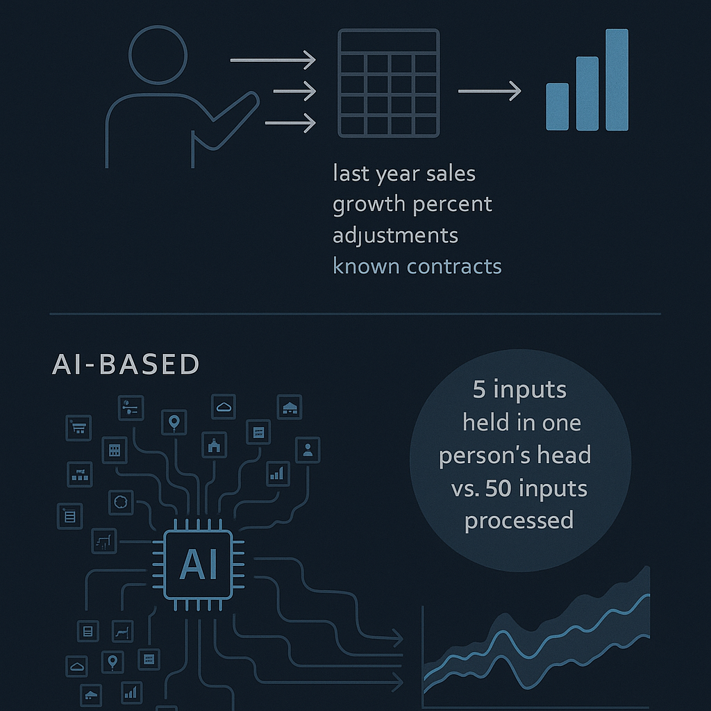 Demand forecasting comparison: 5 inputs held in one persons head versus 50 inputs processed simultaneously