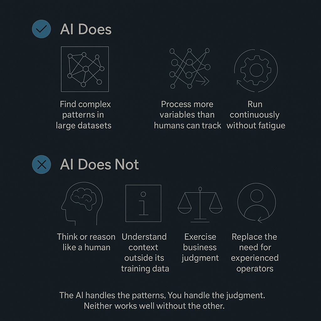 What AI does and does not do in operations