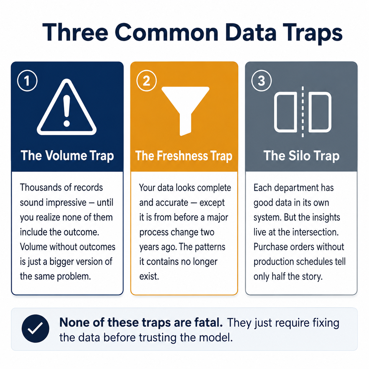 Three common data traps: volume without outcomes, stale data, siloed systems