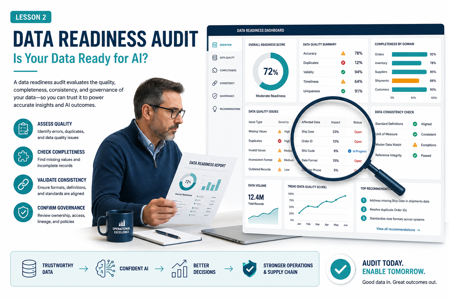 Is Your Data Actually Ready? A Practical Audit