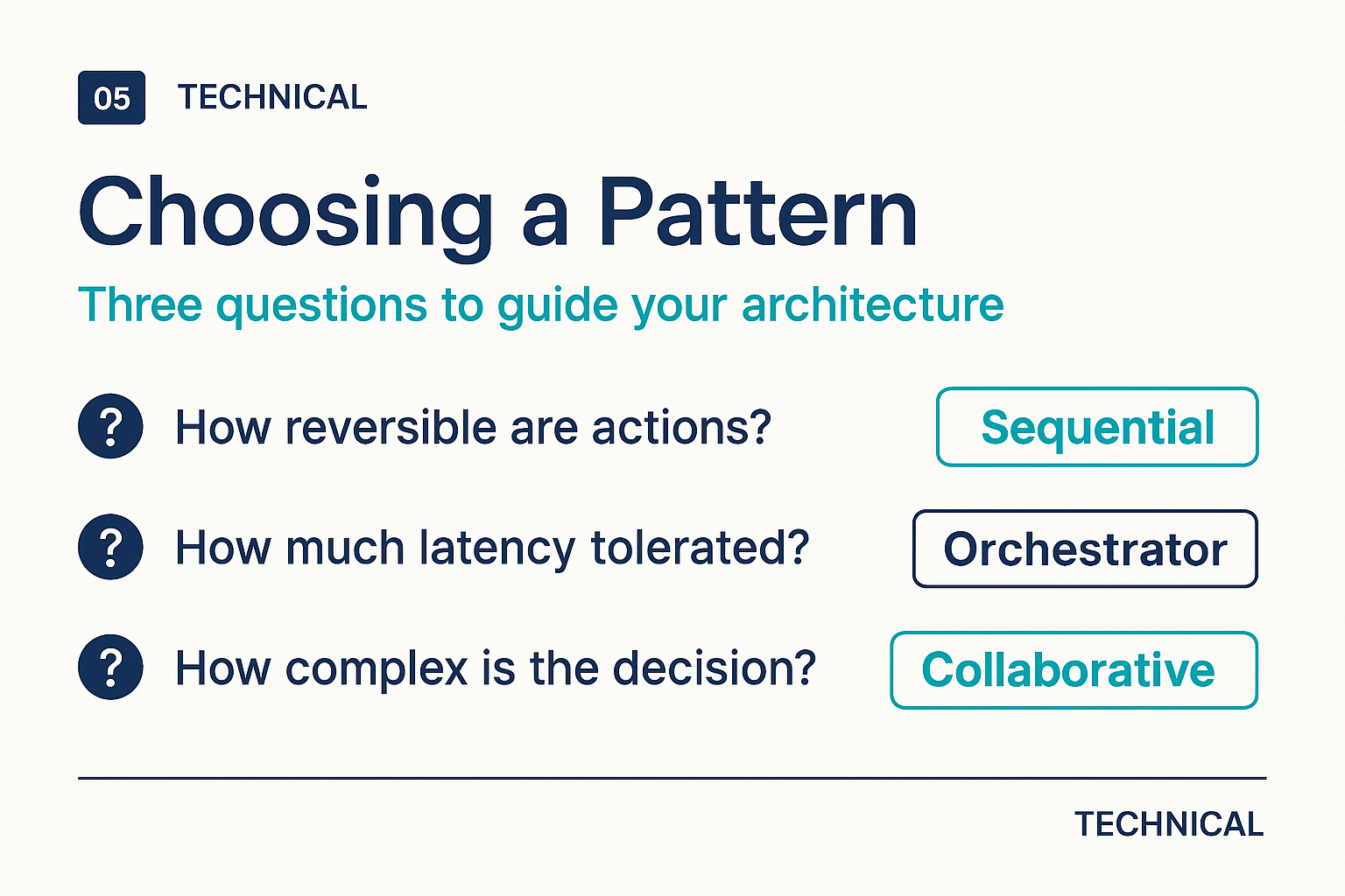 A decision guide mapping reversibility, latency tolerance, and decision complexity to the sequential, orchestrator, and collaborative patterns.