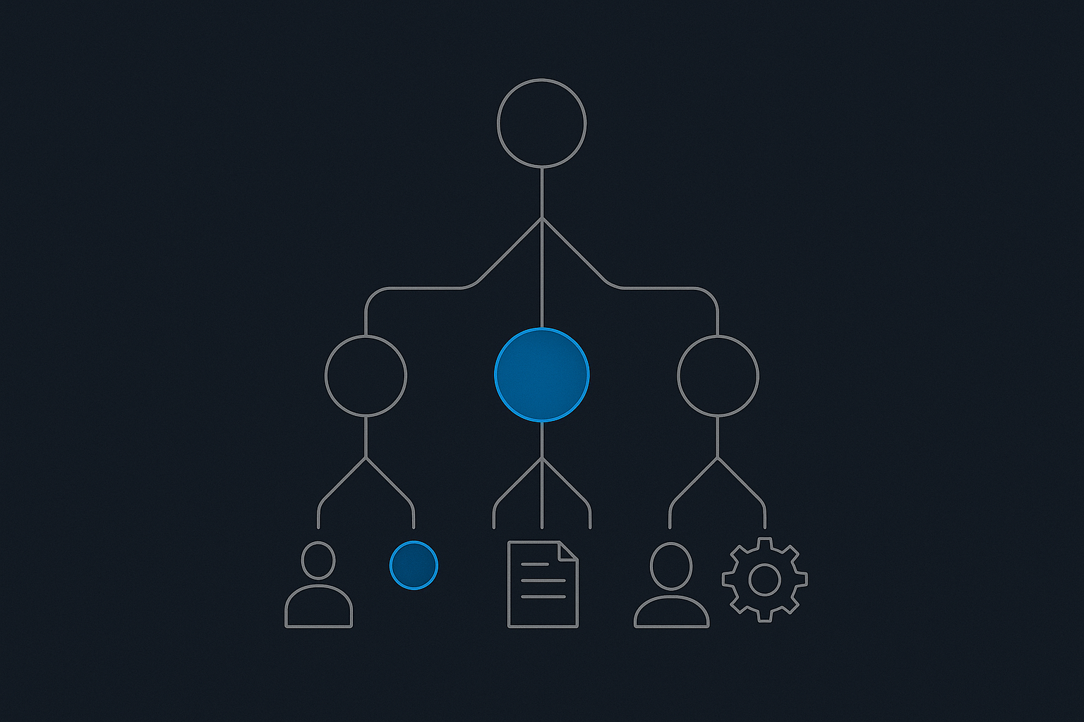 Governance Foundations: Roles and Accountability