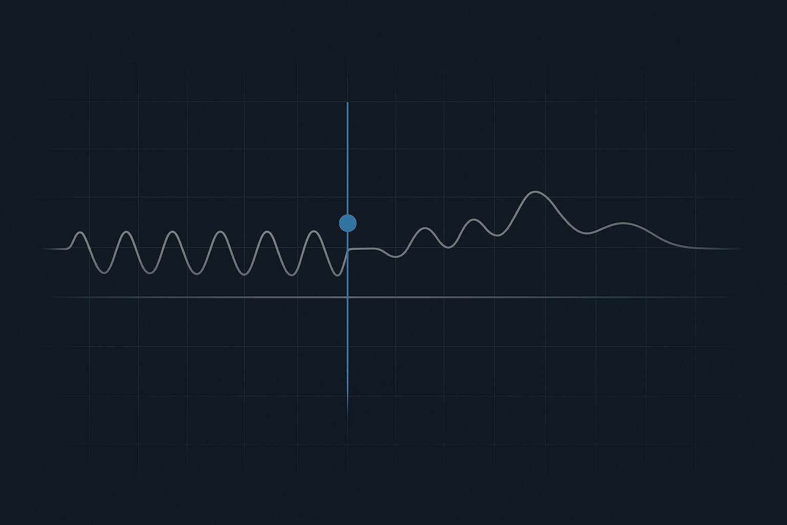 Monitoring, Drift, and Continuous Validation