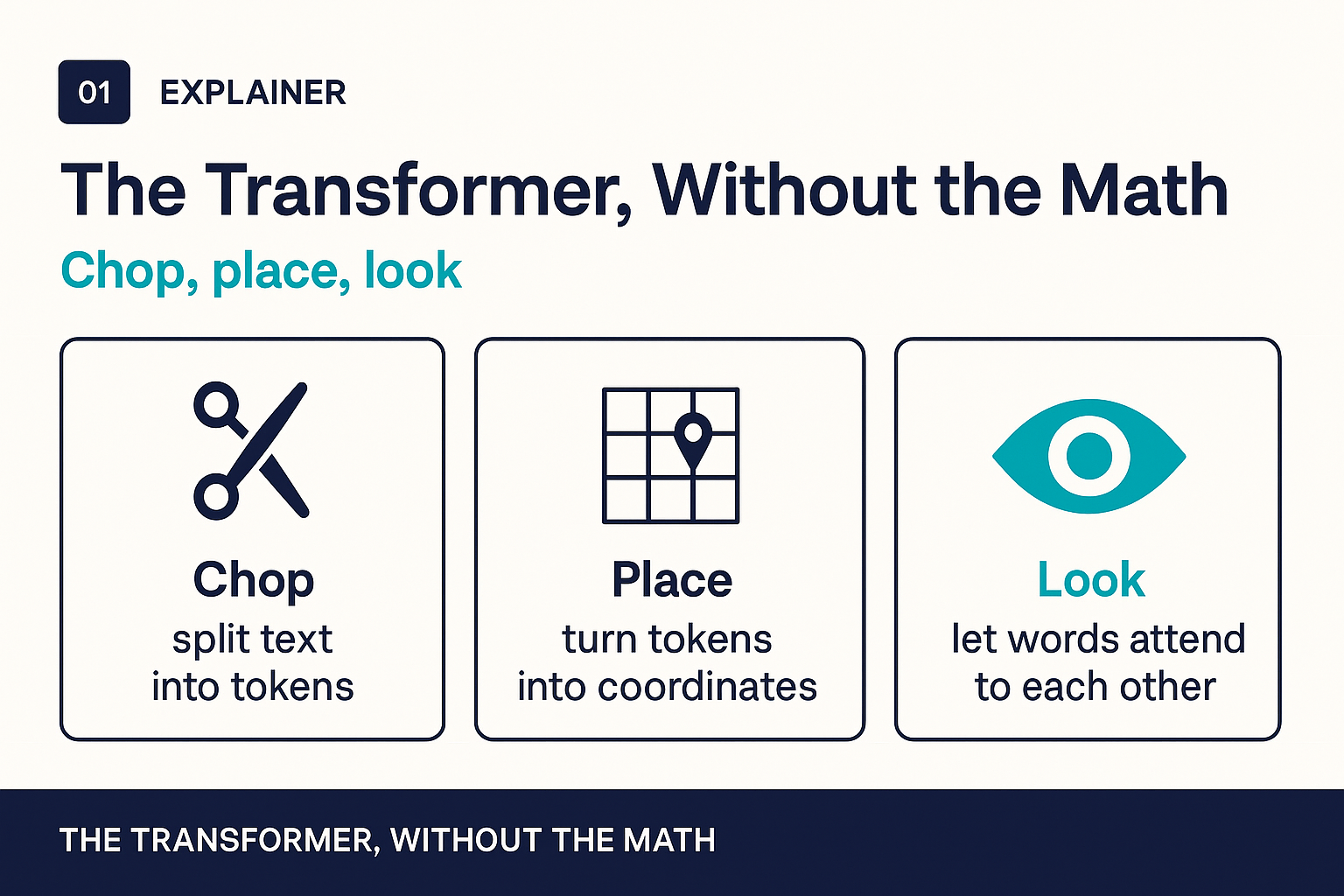 The Transformer, Explained Without the Math