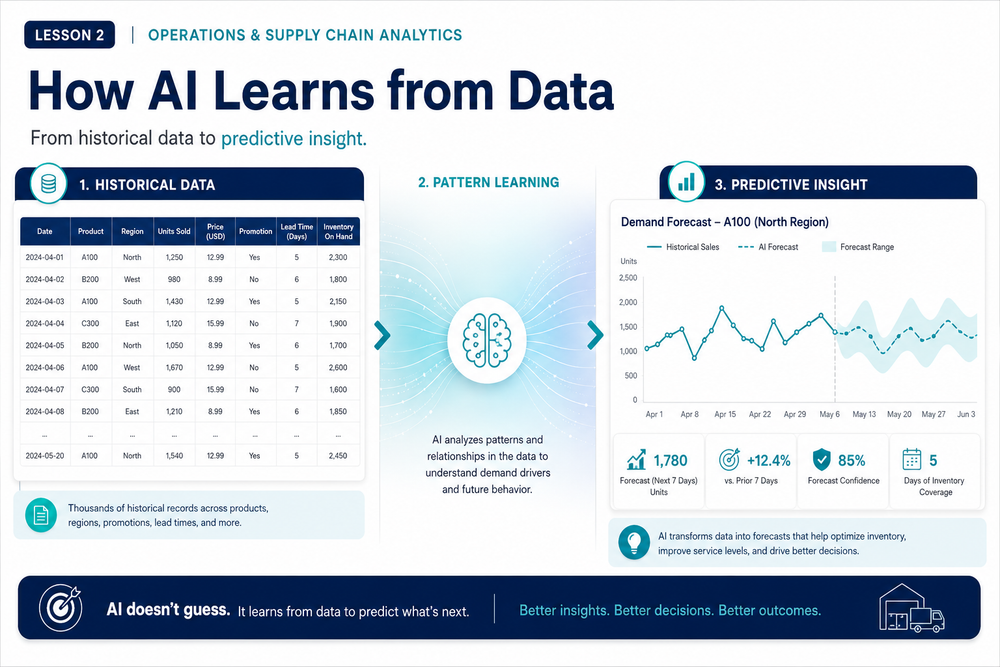 What "Learning from Data" Actually Means