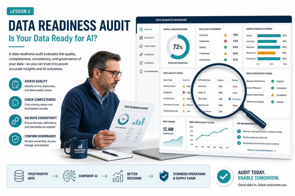 Is Your Data Actually Ready? A Practical Audit