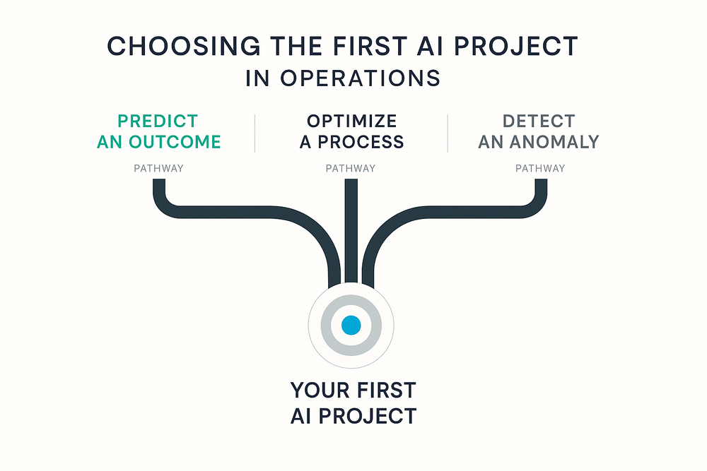 Choosing Your First AI Project